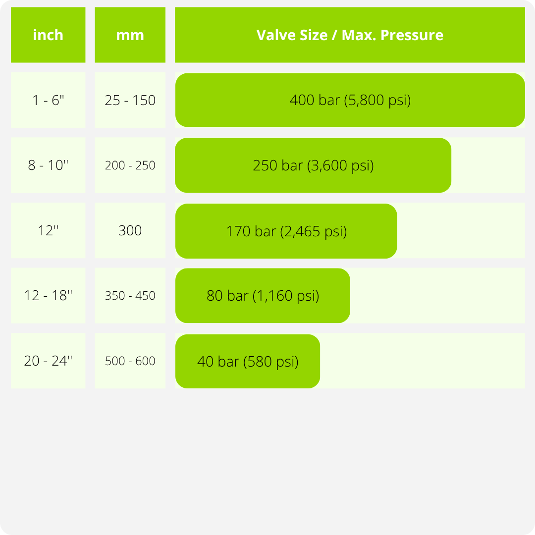 TABLE HC150