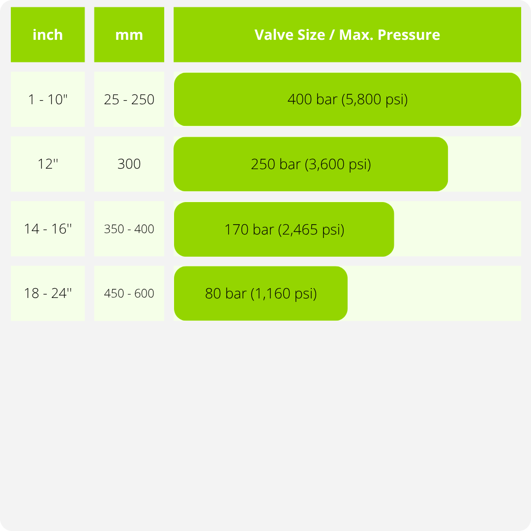 TABLE HC250