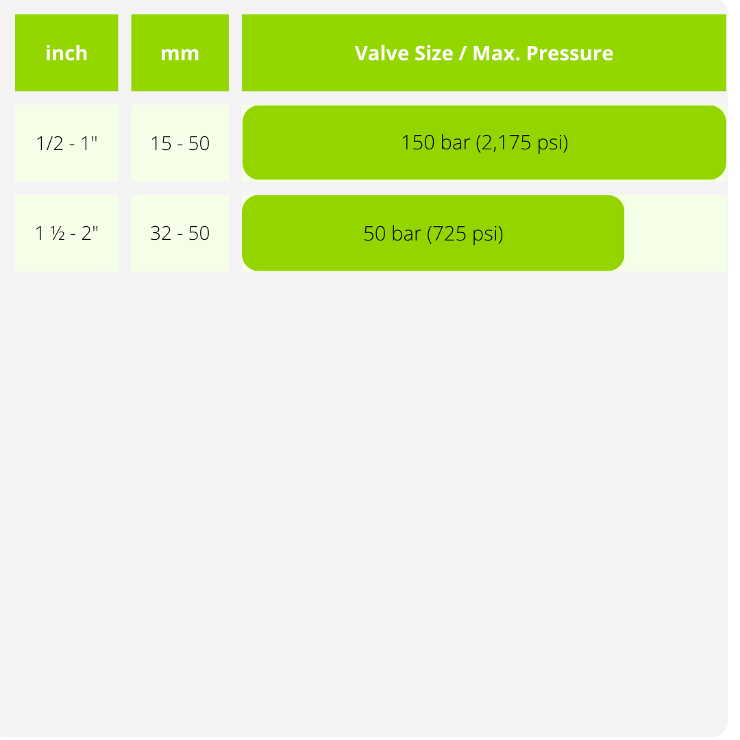TABLE VC2