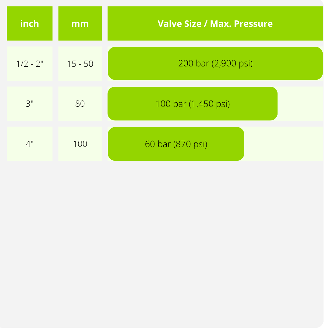 TABLE VC7.5-Xtreme