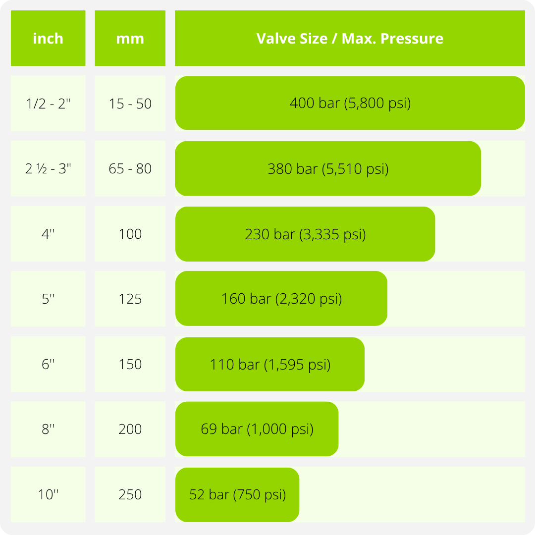 TABLE VCB30_1
